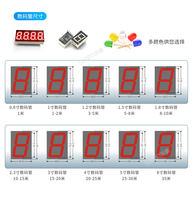 目視化管理電子看板-定制指導