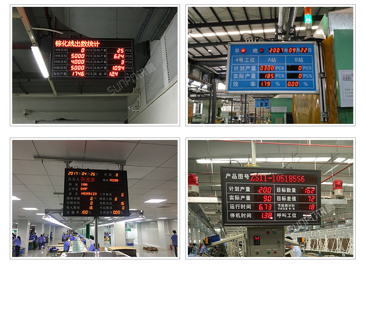 目視化管理電子看板-實拍案例