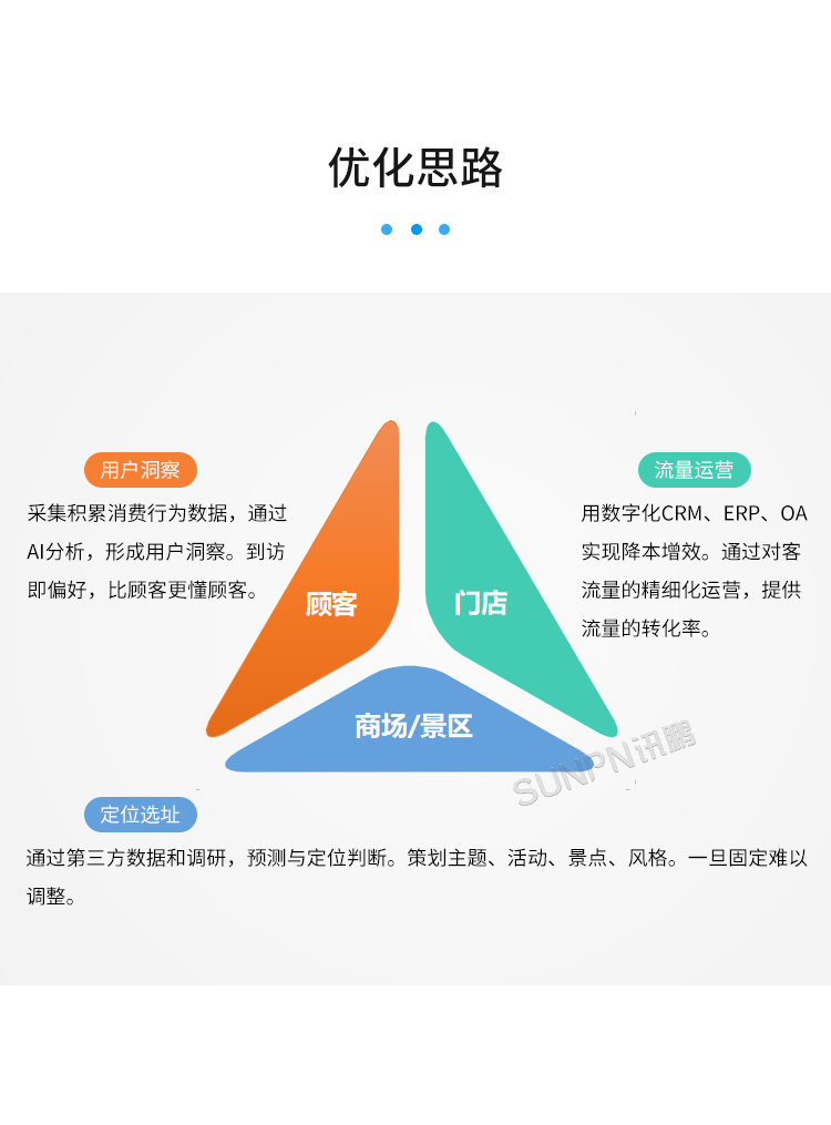 客流攝像頭分析統(tǒng)計(jì)系統(tǒng)-優(yōu)化思路 客流攝像頭分析統(tǒng)計(jì)系統(tǒng)-優(yōu)化思路