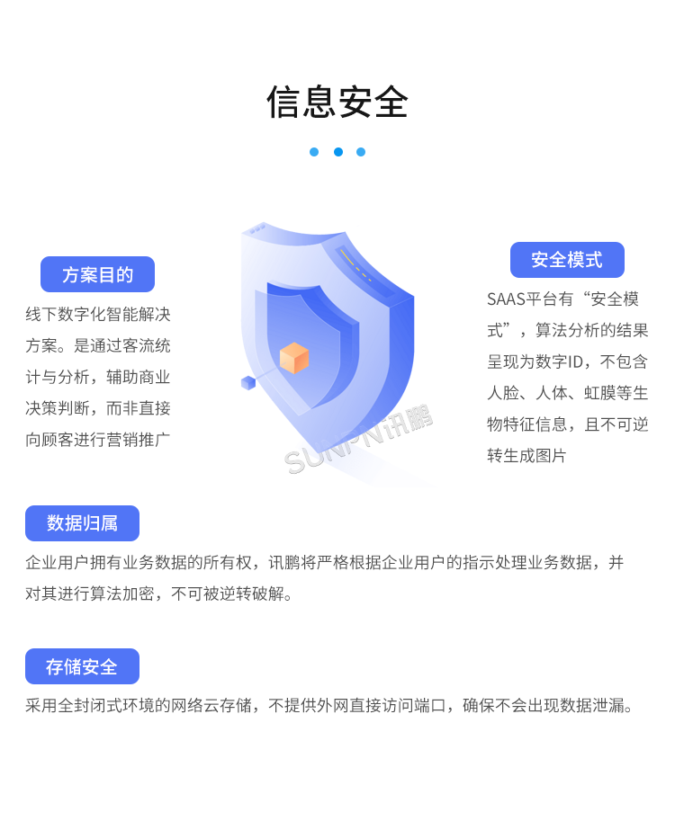 客流攝像頭分析統(tǒng)計(jì)系統(tǒng)-信息安全 客流攝像頭分析統(tǒng)計(jì)系統(tǒng)-信息安全