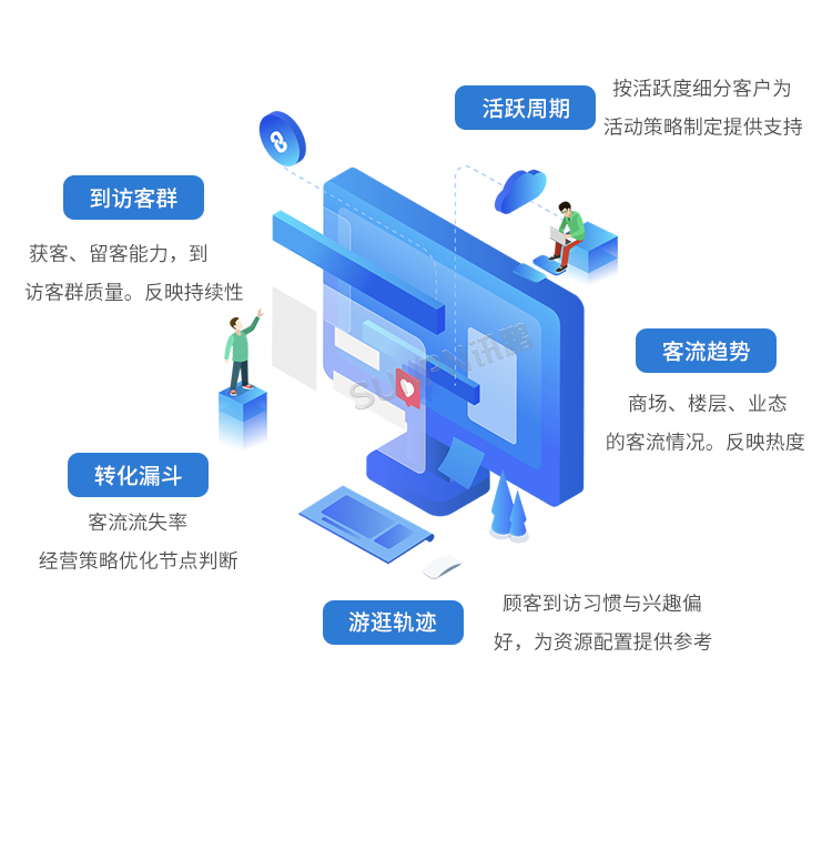 客流攝像頭分析統(tǒng)計(jì)系統(tǒng)-智慧云平臺(tái) 客流攝像頭分析統(tǒng)計(jì)系統(tǒng)-智慧云平臺(tái)