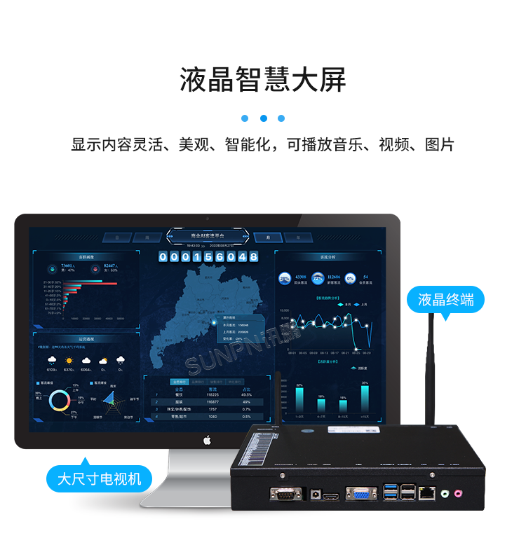 智慧客流量統計系統-液晶智慧大屏