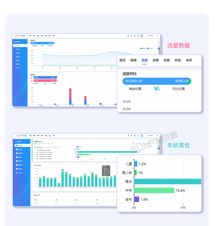 智慧客流量統計系統-智慧云平臺