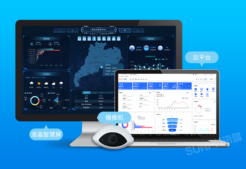 智慧客流量統計系統_人流量采集攝像頭_訊鵬科技
