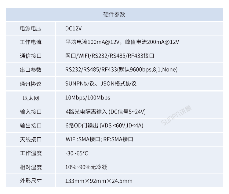 工業(yè)物聯(lián)網(wǎng)智能網(wǎng)關(guān)-產(chǎn)品參數(shù)說明 工業(yè)物聯(lián)網(wǎng)智能網(wǎng)關(guān)-產(chǎn)品參數(shù)說明