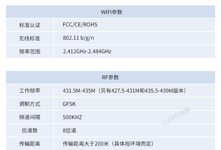工業(yè)物聯(lián)網(wǎng)智能網(wǎng)關(guān)-產(chǎn)品參數(shù)說明 工業(yè)物聯(lián)網(wǎng)智能網(wǎng)關(guān)-產(chǎn)品參數(shù)說明