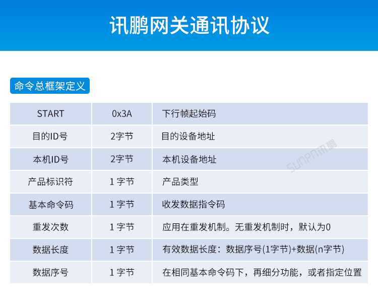 工業(yè)物聯(lián)網(wǎng)智能網(wǎng)關(guān)-網(wǎng)關(guān)通訊協(xié)議 工業(yè)物聯(lián)網(wǎng)智能網(wǎng)關(guān)-網(wǎng)關(guān)通訊協(xié)議