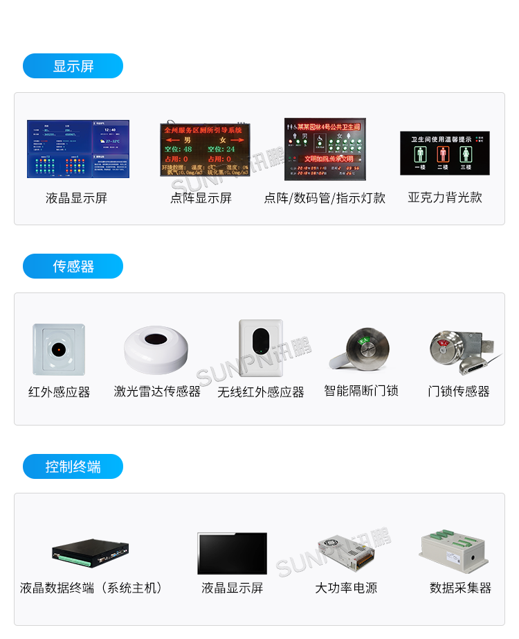 公廁有人無人指示牌-硬件解決方案