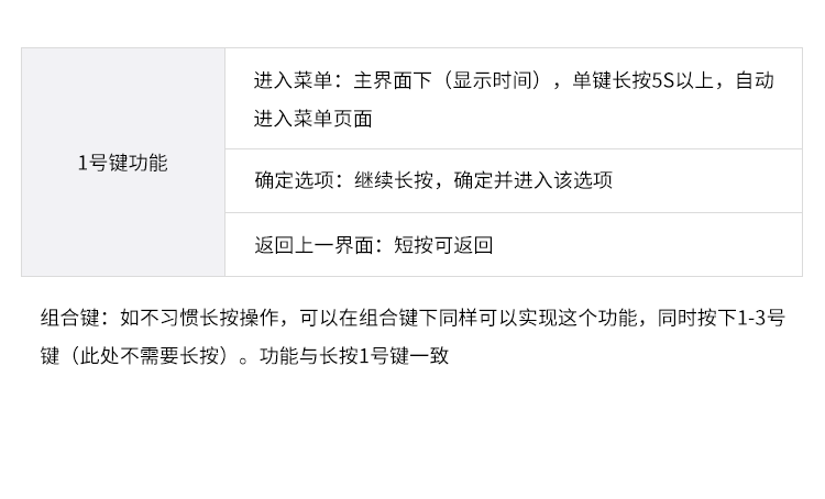 智能安燈系統-按鍵功能