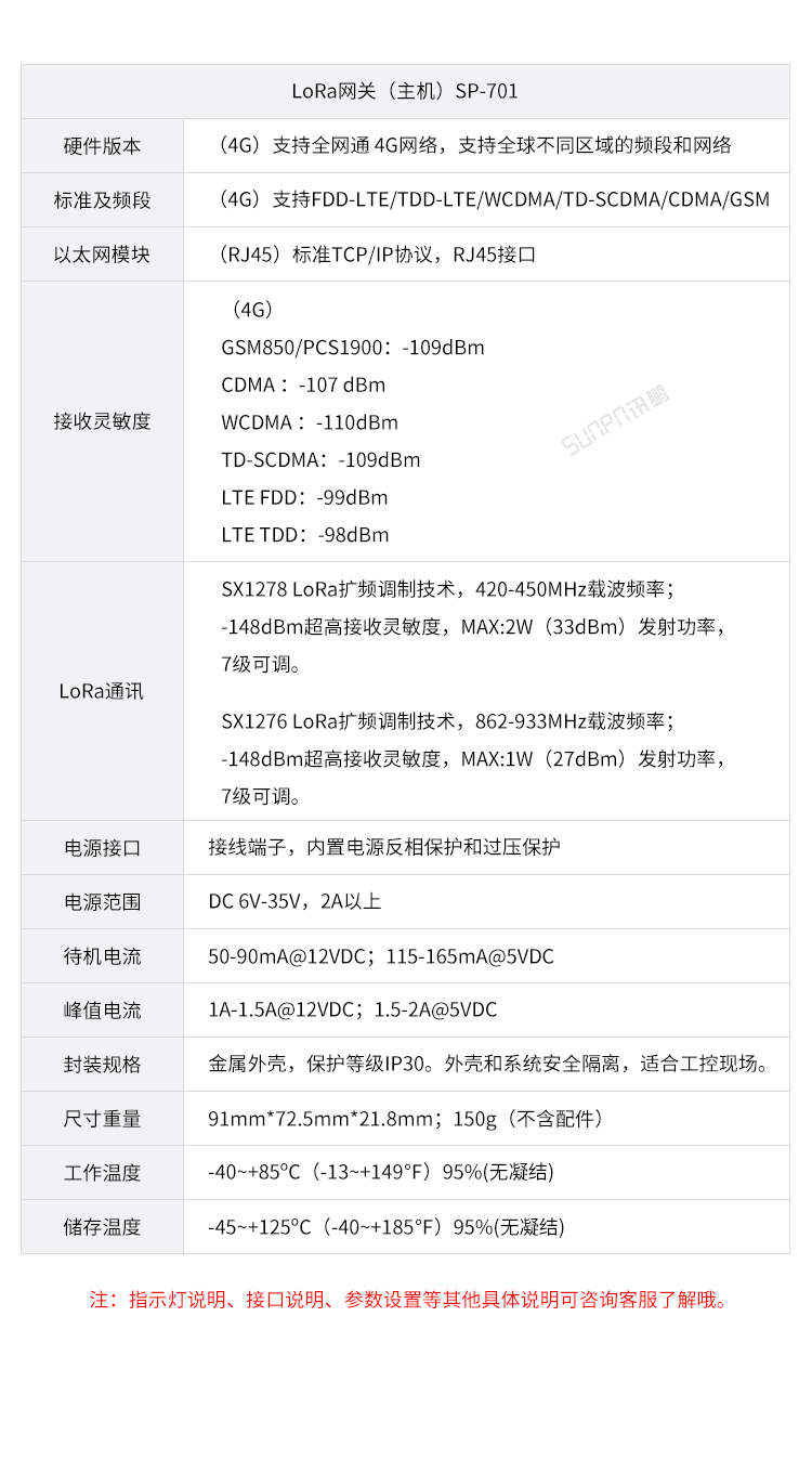 智能安燈系統-發射端選擇