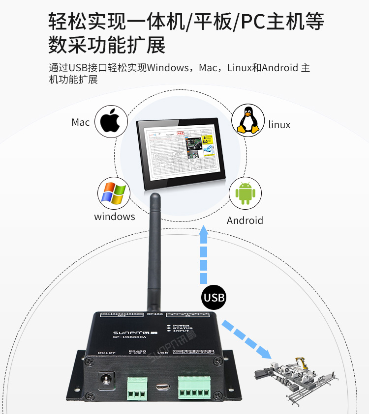 USB數(shù)據(jù)采集器-產(chǎn)品實(shí)拍