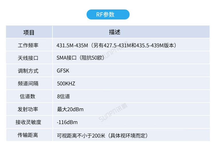 USB數(shù)據(jù)采集器-產(chǎn)品參數(shù)