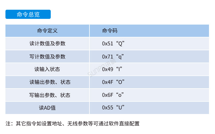 USB數(shù)據(jù)采集器-通訊協(xié)議