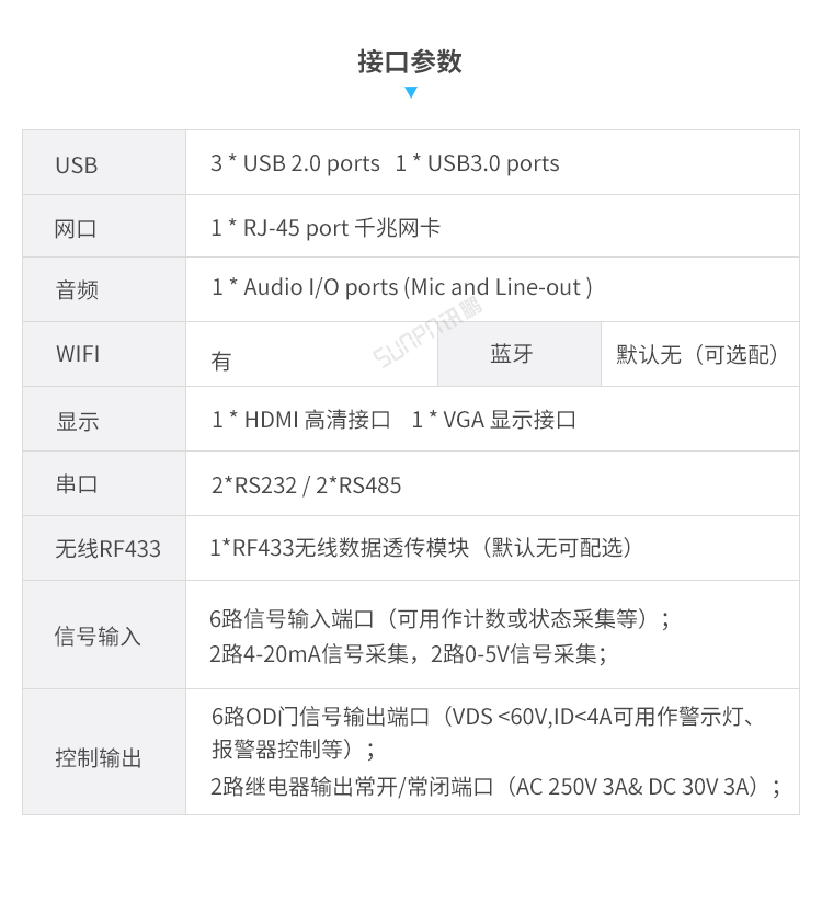 智慧公廁管理系統(tǒng)-硬件解決方案