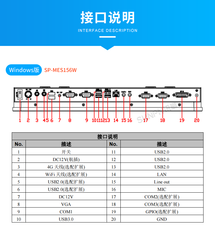 MES系統工業平板-接口說明 MES系統工業平板-接口說明