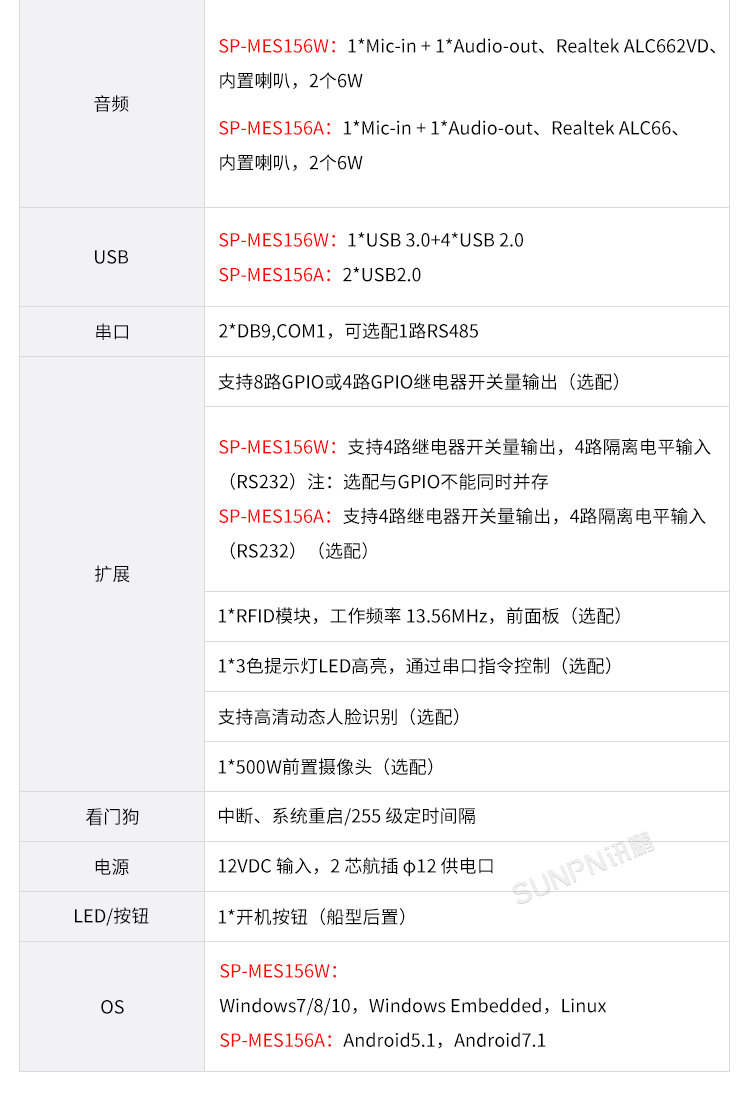 MES系統工業平板-參數說明 MES系統工業平板-參數說明