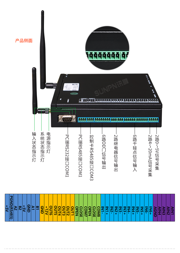 工業液晶看板終端-細節說明 工業液晶看板終端-細節說明