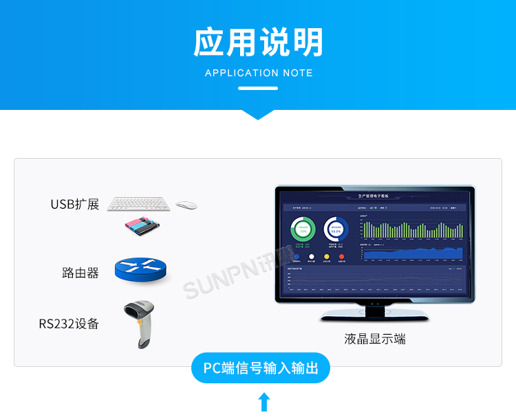 工業液晶看板終端-應用說明 工業液晶看板終端-應用說明
