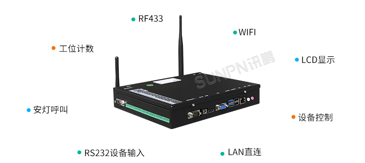 工業液晶看板終端-應用說明 工業液晶看板終端-應用說明