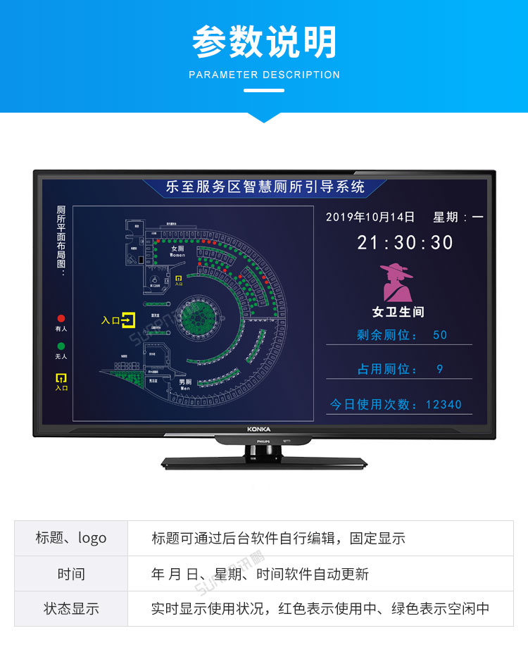智慧廁所引導系統-參數說明