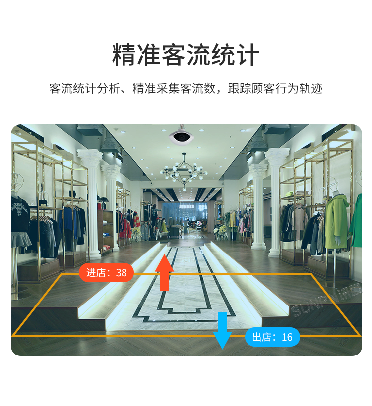 客流統計監控攝像機-產品介紹