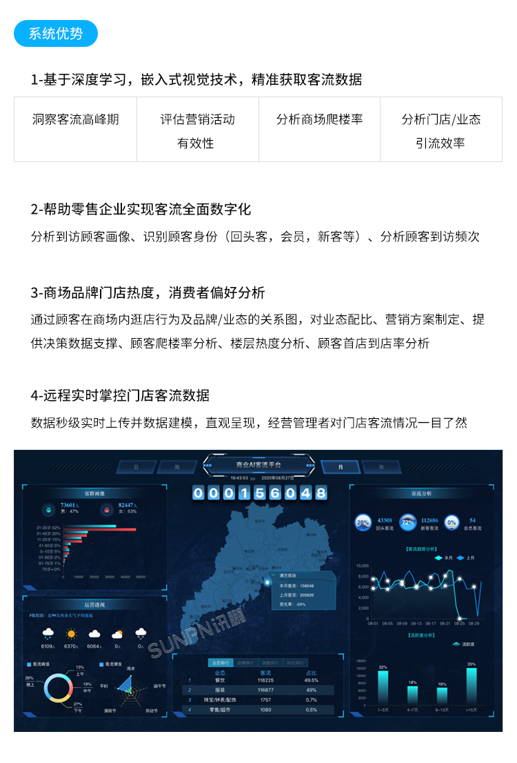 客流統計監控攝像機-系統簡介