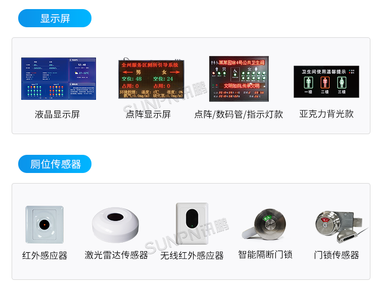 智慧公廁管理系統-安裝圖示