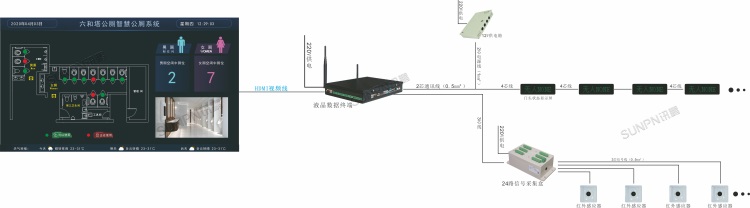 智慧公廁管理系統-系統架構