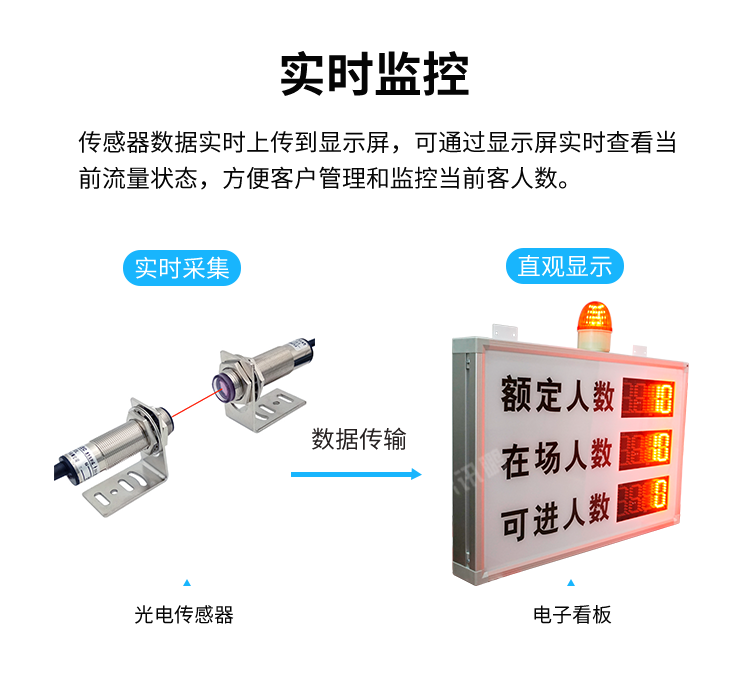 客流量管控系統(tǒng)-實時監(jiān)控