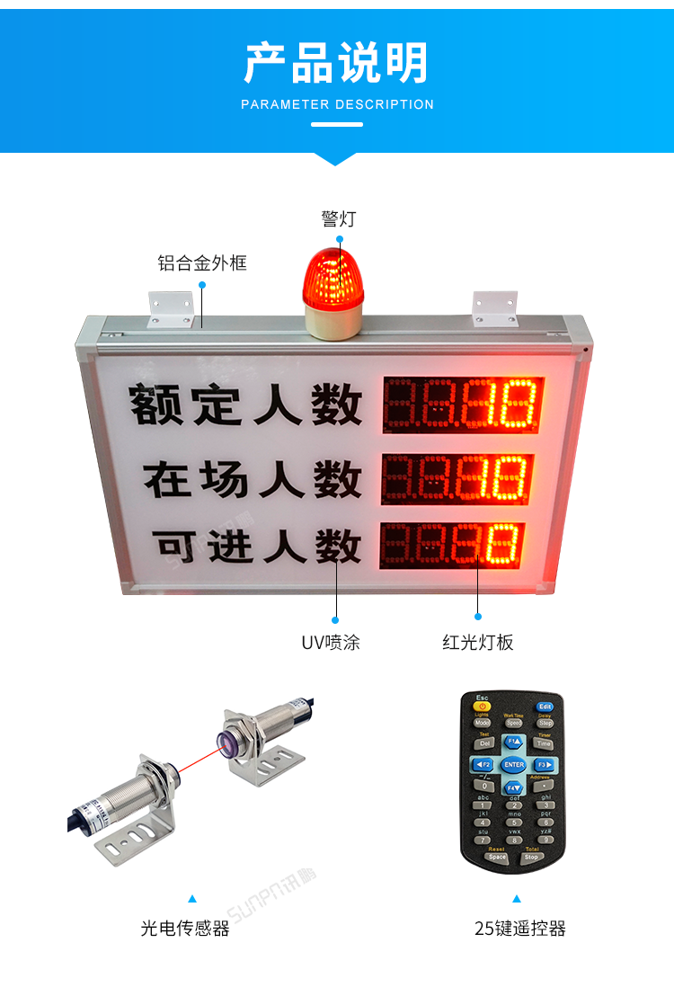 客流量管控系統(tǒng)-產(chǎn)品說明