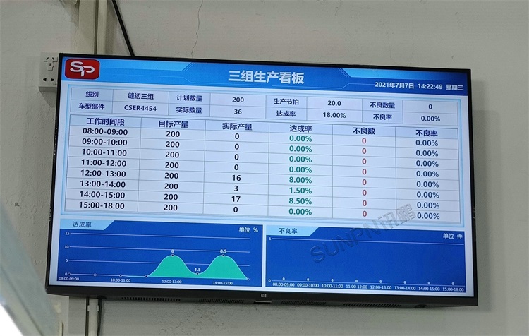 生產管理看板系統-騰美汽車現場圖片
