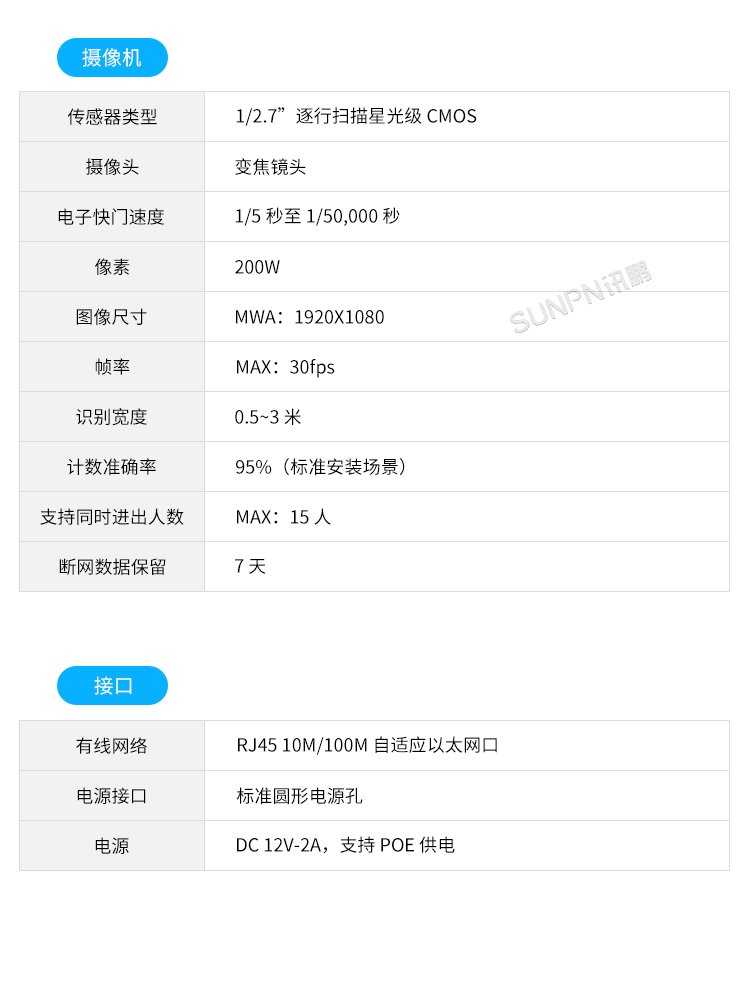 商場人流量統計攝像頭-規格參數