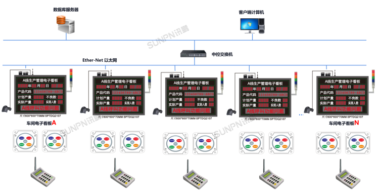 電子看板-系統架構 電子看板-系統架構