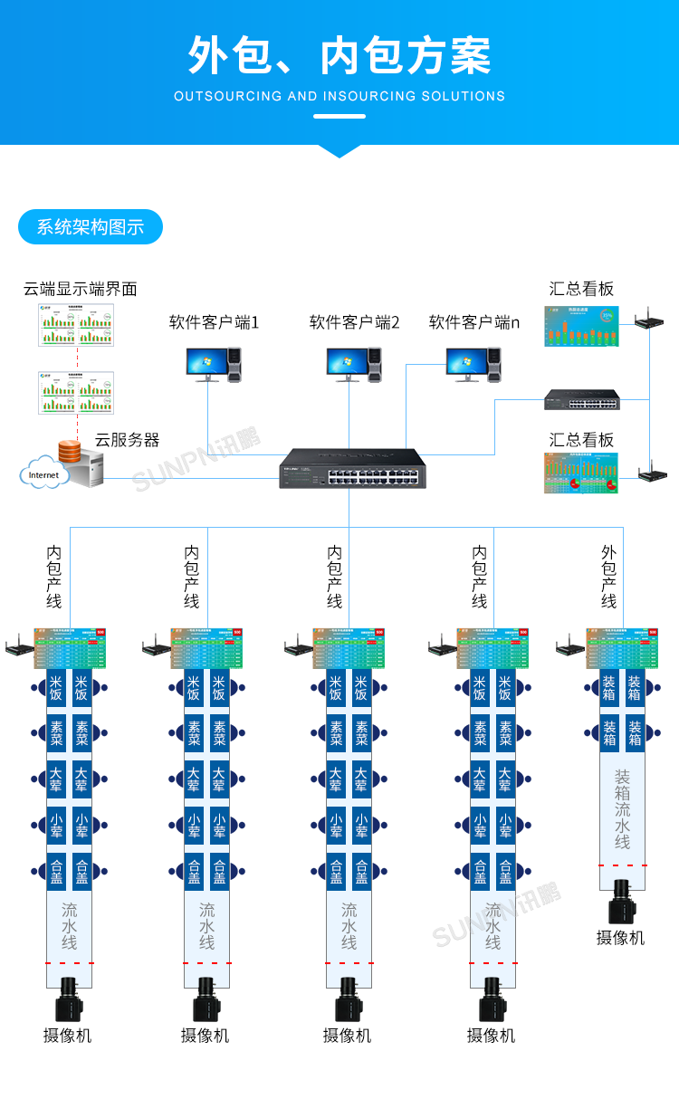 生產管理系統-外包、內包方案 生產管理系統-外包、內包方案