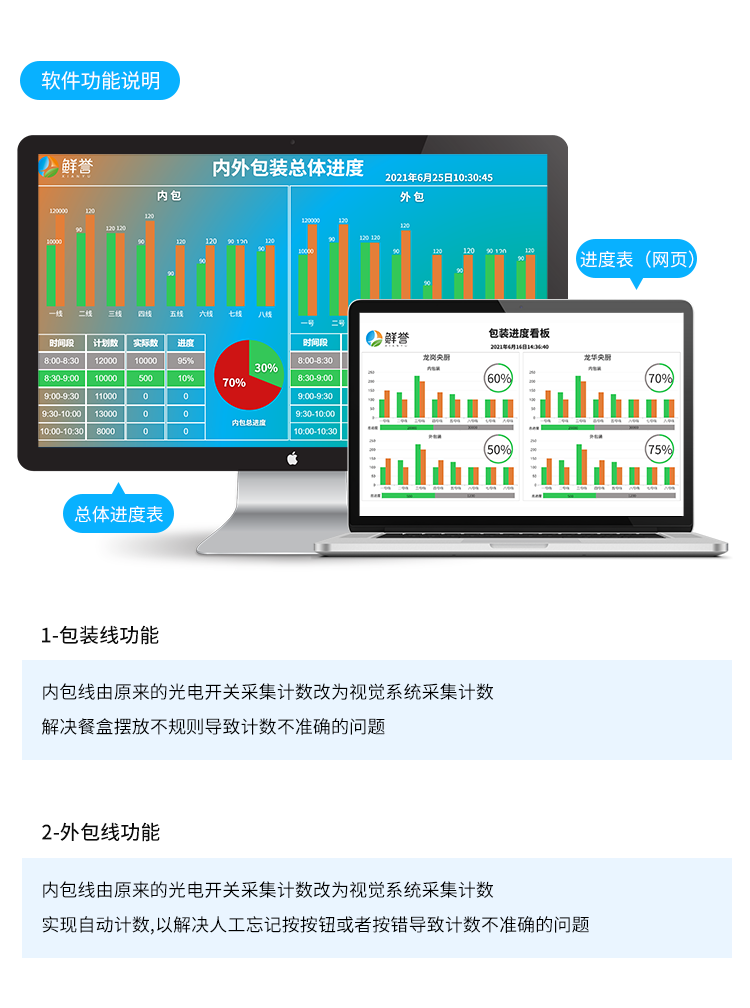 生產管理系統-軟件功能說明 生產管理系統-軟件功能說明