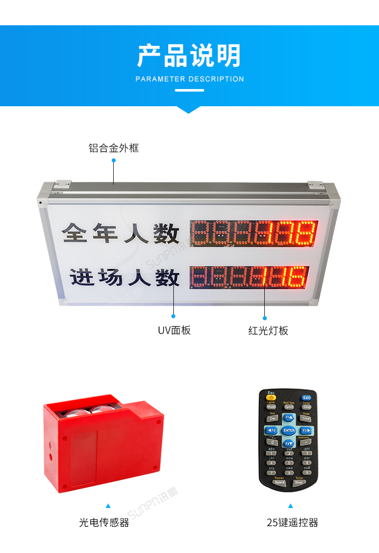 客流量統計系統-產品說明