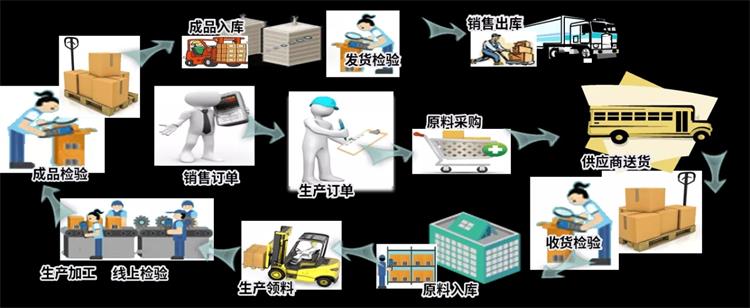 MES的數據采集需求