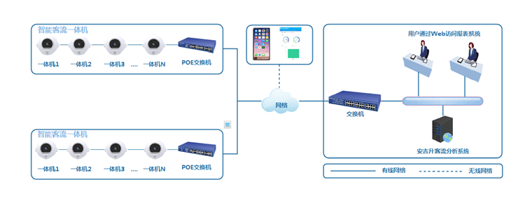 01商超客流量分析系統 01商超客流量分析系統