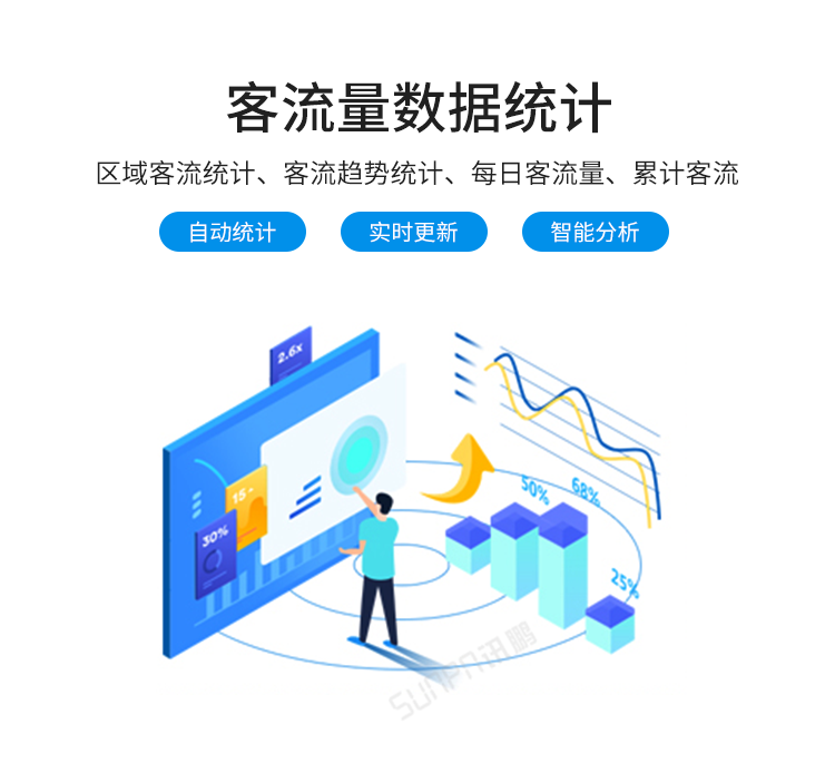 訊鵬客流量統計系統-數據統計 訊鵬客流量統計系統-數據統計