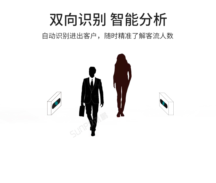 訊鵬客流量統計系統-智能分析 訊鵬客流量統計系統-智能分析