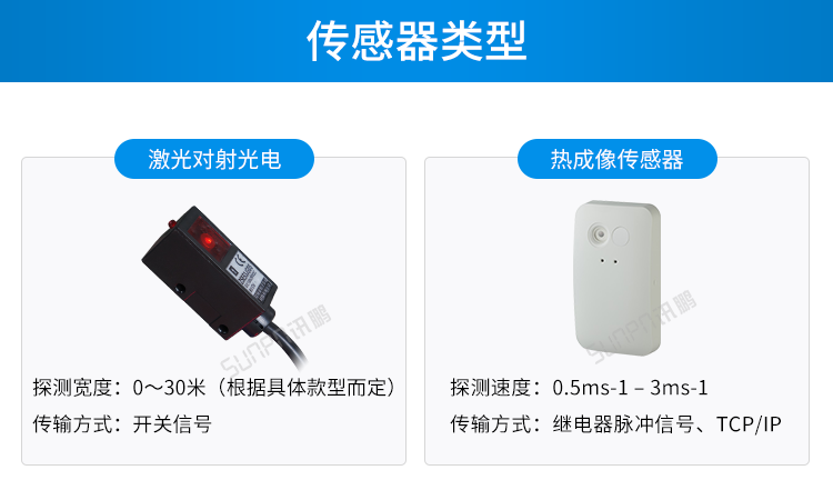 客流量統計系統-傳感器類型 客流量統計系統-傳感器類型