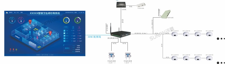 智慧廁所-系統架構圖