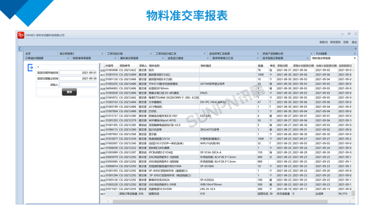 訊鵬物料準交率報表