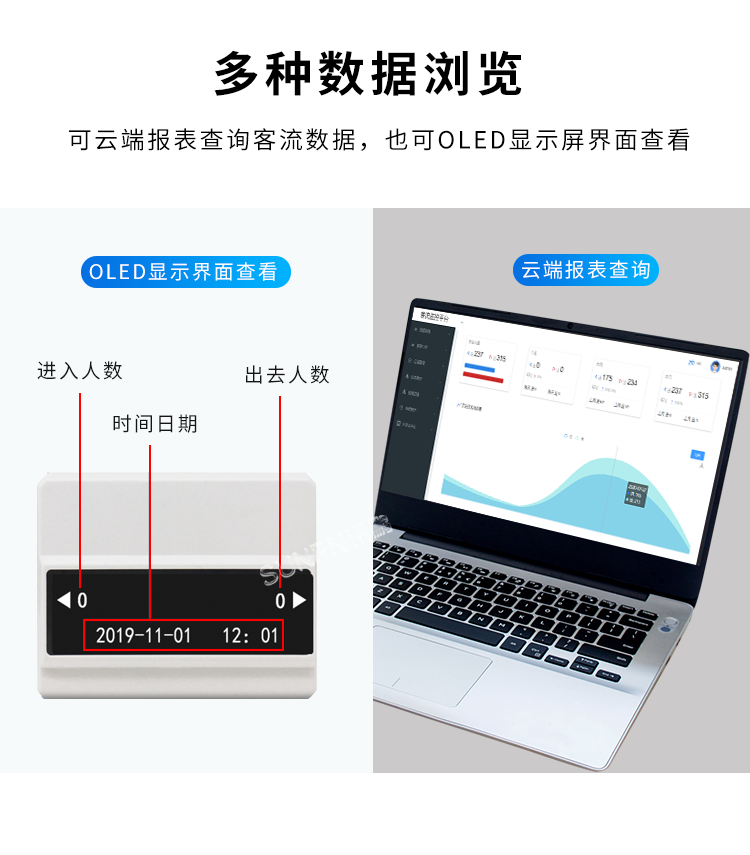 客流量統計系統-多種數據瀏覽