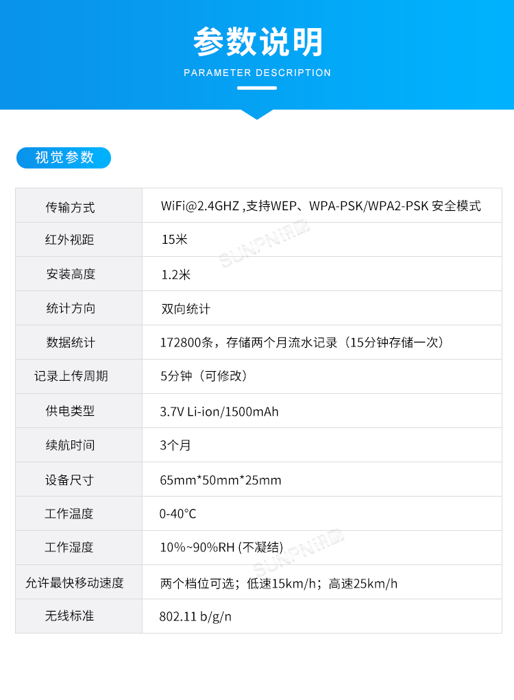客流量統計系統-參數說明