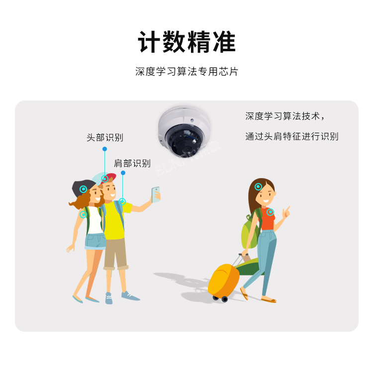 客流量攝像頭傳感器-計(jì)數(shù)精準(zhǔn)