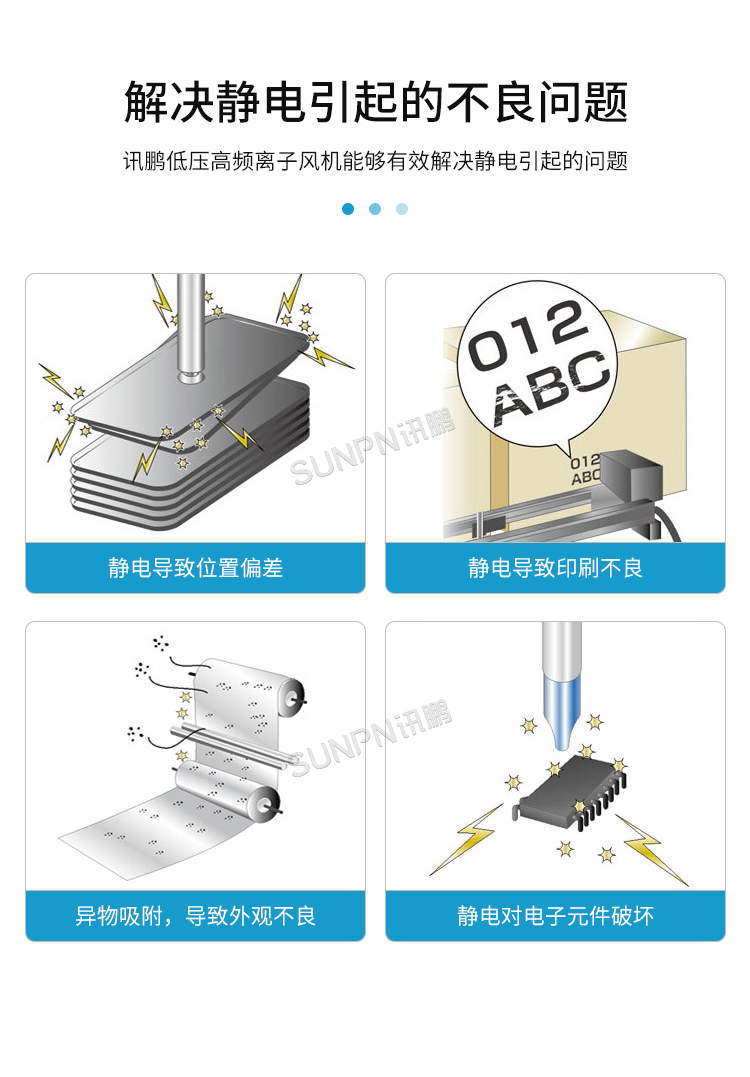 工業除靜電離子風機-產品介紹