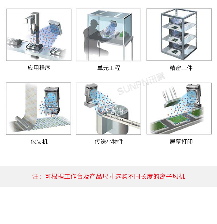 工業除靜電離子風機-產品介紹