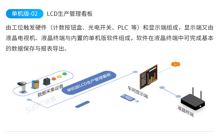 LED電子看板-系統(tǒng)架構(gòu) LED電子看板-系統(tǒng)架構(gòu)
