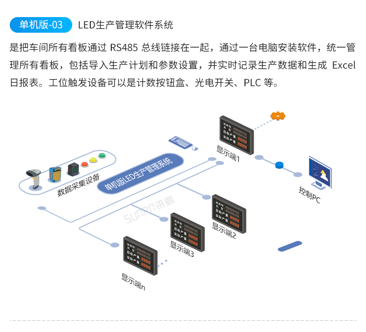 LED電子看板-系統(tǒng)架構(gòu) LED電子看板-系統(tǒng)架構(gòu)
